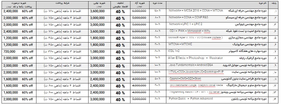 شرایط ویژه دوره های سال 1400