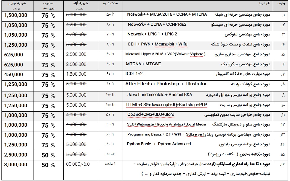 جشنواره نوروز 1400